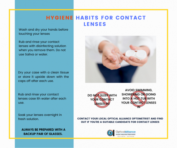 Contact Lens Hygiene